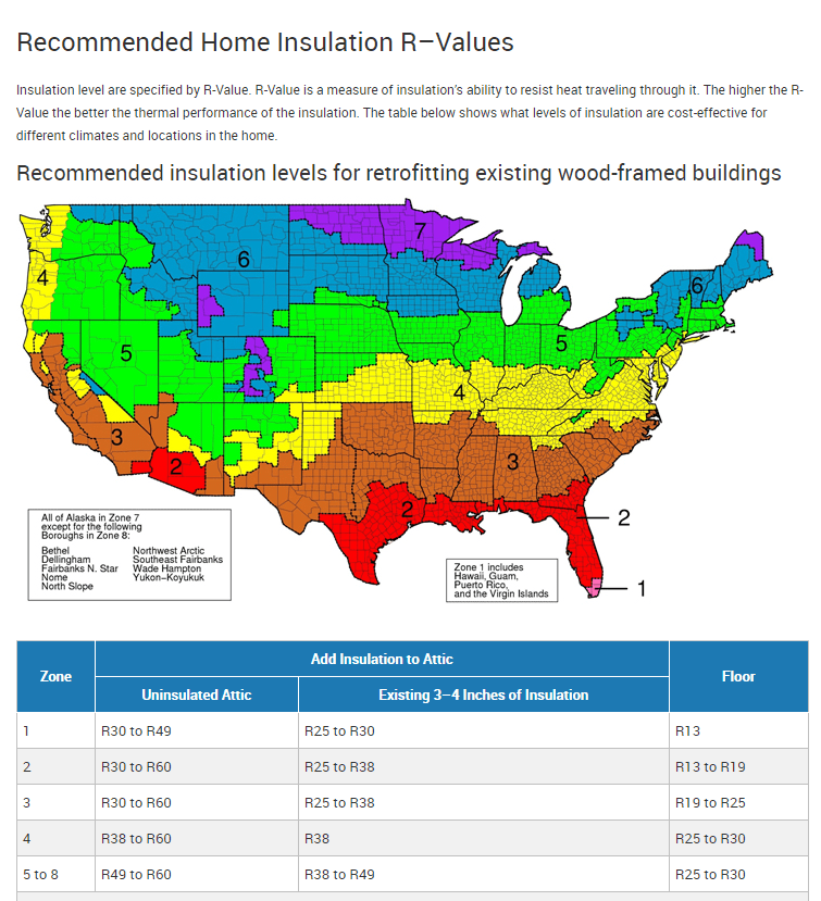 Map of recommended home insulation R values.